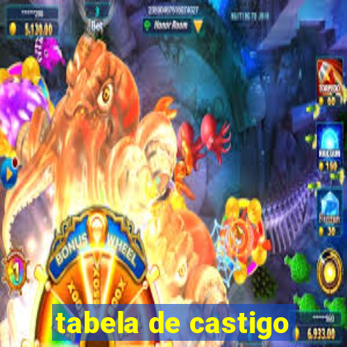 tabela de castigo